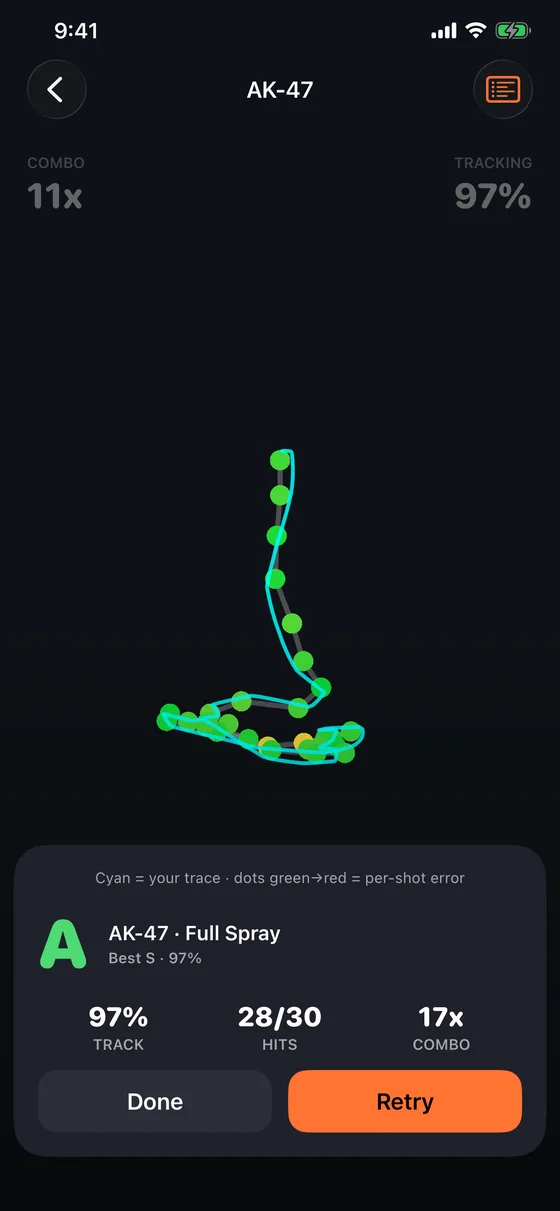 AK-47 result: your trace over the pattern, per-shot error